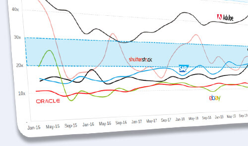 Flow Partners blog post