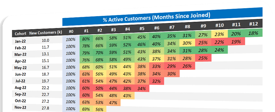 CFO Services feature