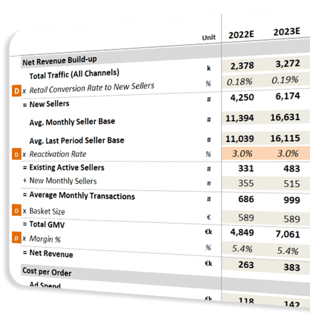 CFO Services feature
