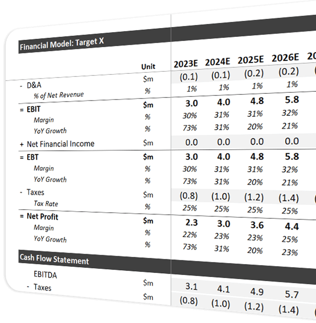 CFO Services feature