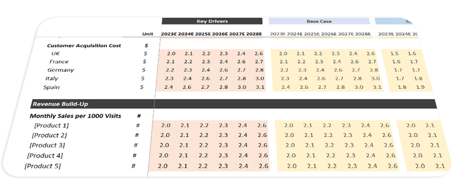 CFO Services feature