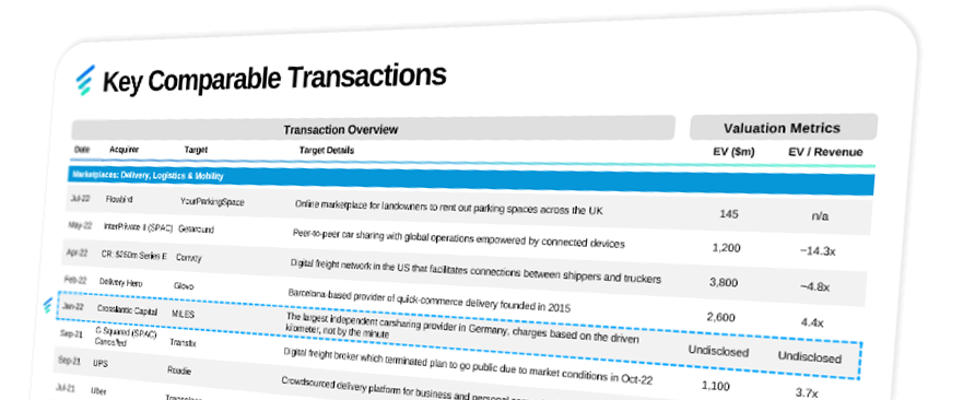 Valuation Services feature