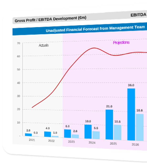 Valuation Services feature