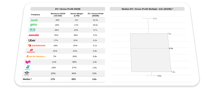 Valuation Services feature