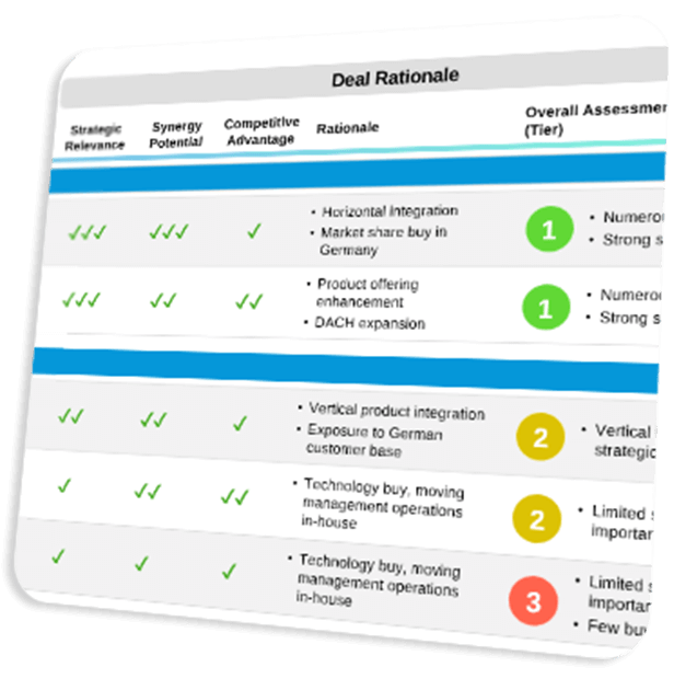Valuation Services feature