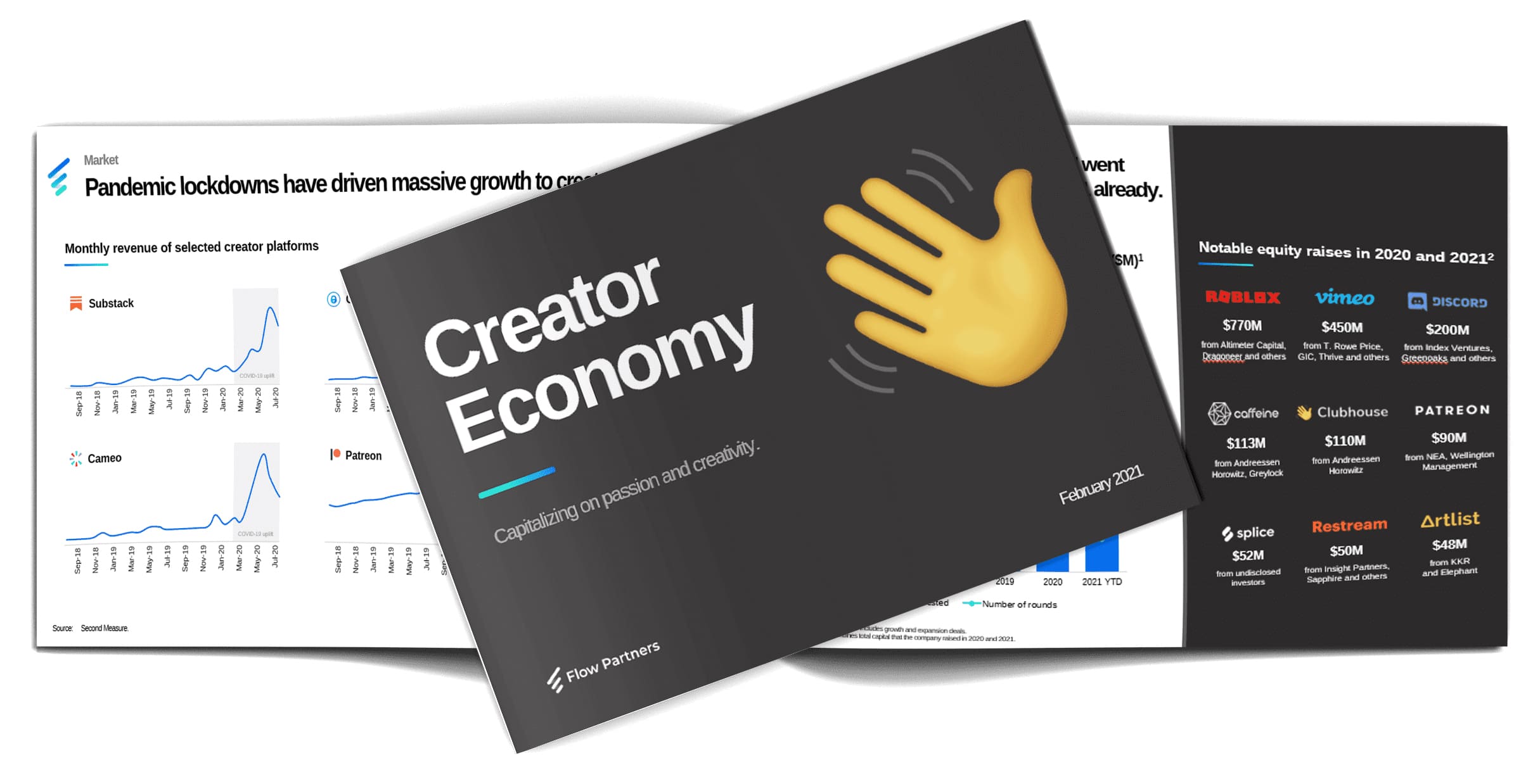 The State of Creator Economy 2021 - Key Trends, VC Activity, Market Mapping