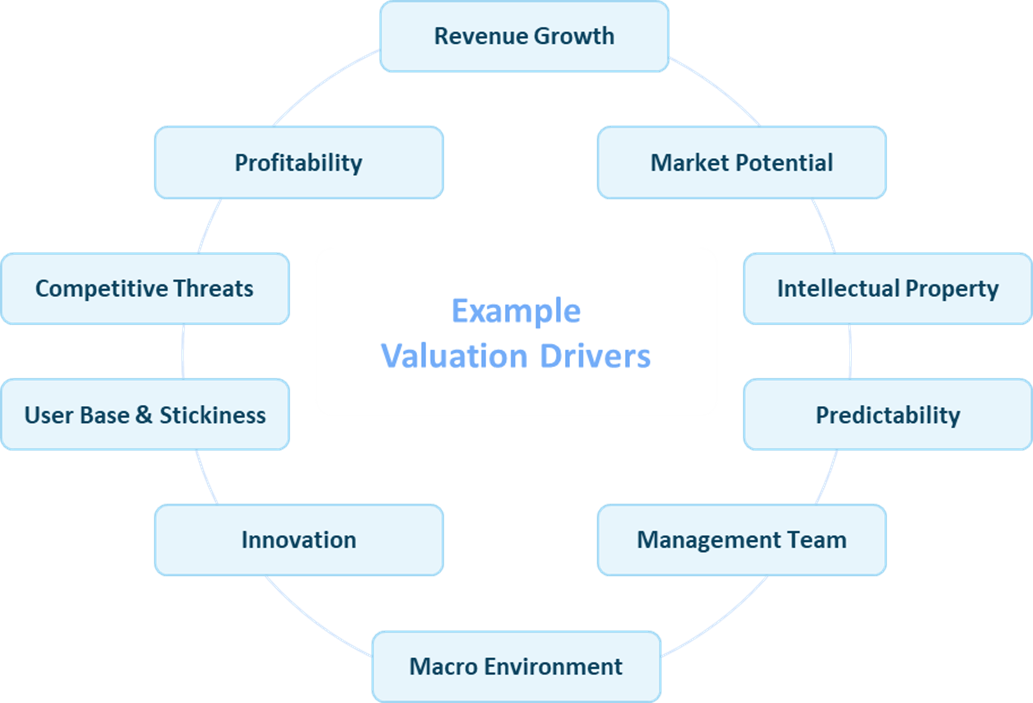 Overview of absolute and relative valuation methods