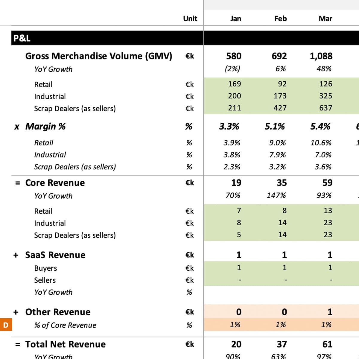Company-specific revenue build-up